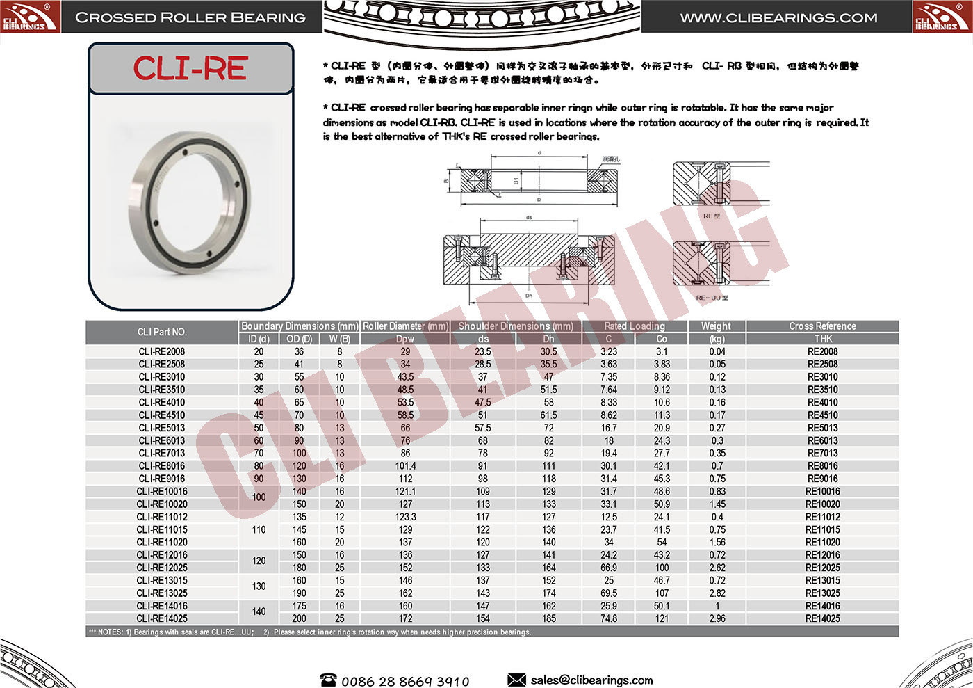 Original cli re crossed roller bearing 1 nw