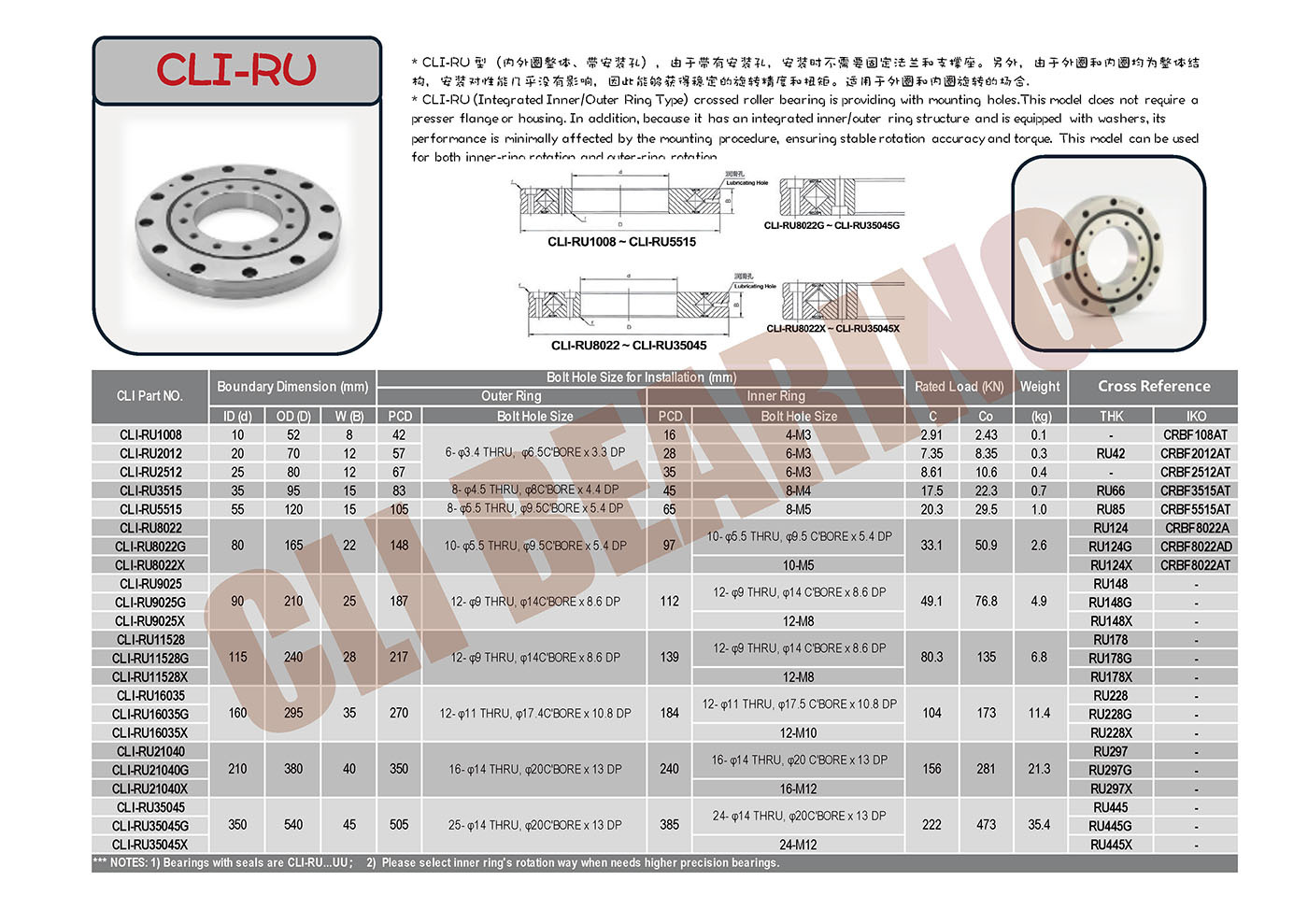 Original cli ru crossed roller bearing nw