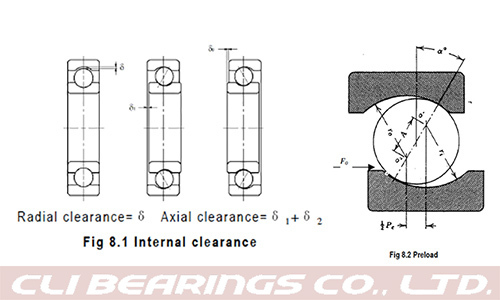 Original 8 bearing internal clearance and preload nw